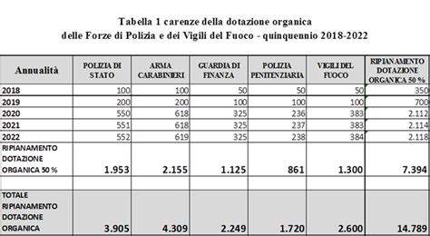 trattamento economico f1 ministero dell'interno area terza
